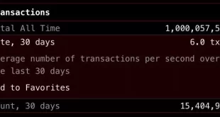 تعداد تراکنش‌های بیت کوین از مرز یک میلیارد عبور کرد