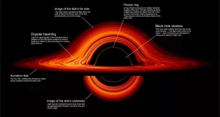 تصویر روز ناسا: دیسک برافزایش سیاه‌چاله