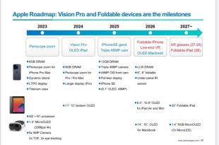 نقشه‌ راه احتمالی اپل تا سال 2027 فاش شد