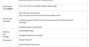 تمامی مشخصات مهم پیکسل 8a و قیمت آن افشا شد + عکس