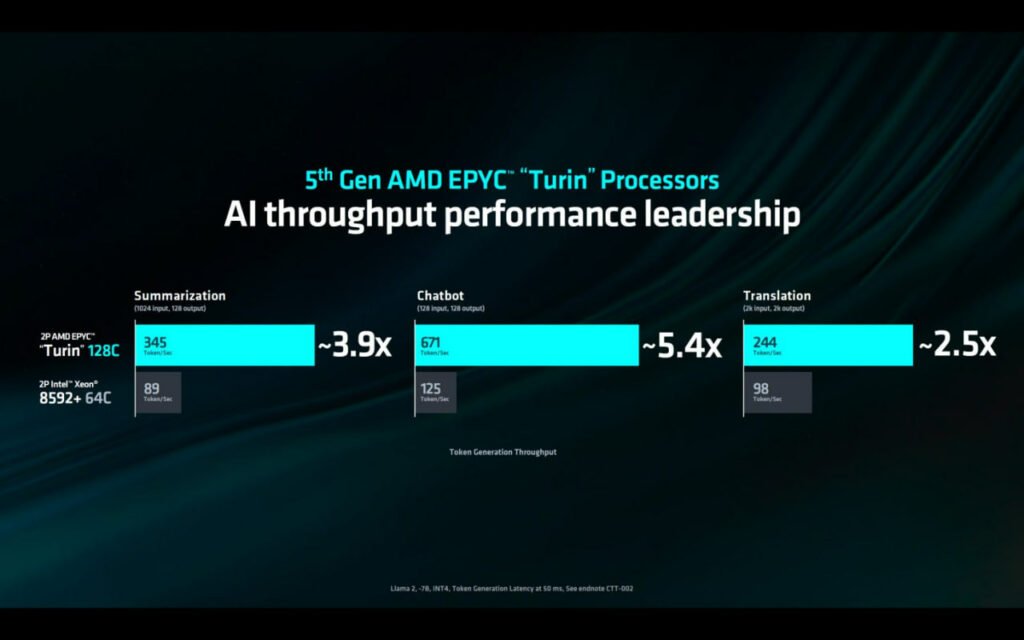 1717403542 823 پردازنده‌های تورین AMD نیمه دوم سال برای سرورها اراعه می‌شوند دلچسب