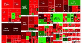 شاخص بورس ۱۰ تیر ۱۴۰۳/ شاخص بورس امروز تا رقم ۲ میلیون و ۷۲ هزار واحد روند نزولی داشت