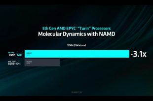 پردازنده‌های «تورین» AMD نیمه دوم سال برای سرورها عرضه می‌شوند