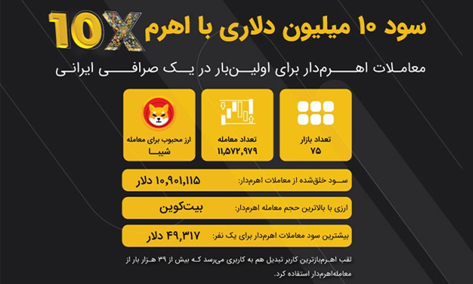 گزارش سال ۱۴۰۲ صرافی ارز دیجیتال تبدیل انتشار شد_دلچسب 3 1719918448 356 گزارش سال ۱۴۰۲ صرافی ارز دیجیتال تبدیل انتشار شد دلچسب