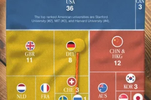 بیشترین تعداد دانشگاه های برتر جهان در کدام کشورها قرار دارند؟ اینفوگرافیک