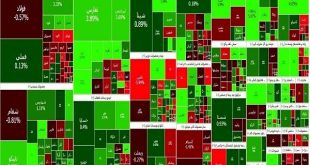 شاخص بورس ۲۴ تیر ۱۴۰۳/ شاخص بورس امروز تا رقم ۲ میلیون و ۲۰۱ هزار واحد روند صعودی داشت