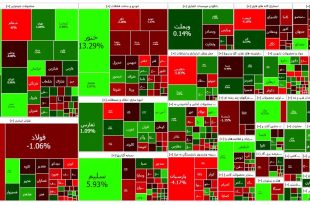 شاخص بورس ۳ مرداد ۱۴۰۳/ شاخص بورس امروز تا رقم ۲ میلیون و ۱۷۵ هزار و ۳۴۲واحد روند صعودی داشت