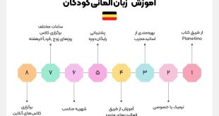 آموزش زبان آلمانی کودکان
