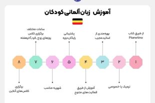 آموزش زبان آلمانی کودکان