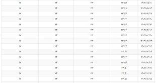 نرخ بهره بین بانکی