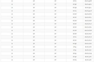 نرخ بهره بین بانکی