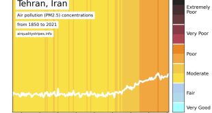 ابزار کیفیت هوا Air Quality Stripes