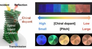 این ماده خنک‌کننده جدید می‌تواند بدون نیاز به برق دما را کاهش دهد