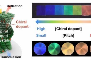 این ماده خنک‌کننده جدید می‌تواند بدون نیاز به برق دما را کاهش دهد