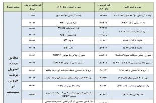 ایران خودرو