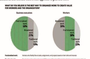 ظهور اقتصاد مهارتی