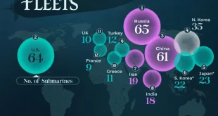 بزرگترین ناوگان‌های زیردریایی جهان