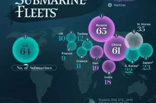 بزرگترین ناوگان‌های زیردریایی جهان