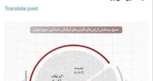 وزیر فرهنگ و ارشاد اسلامی