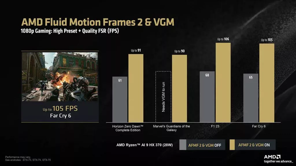 AMD قابلیت تعلق حافظه رم به پردازنده گرافیکی را به لپتاپها میآورد_دلچسب 3 قابلیت Fluid Motion Frames 2