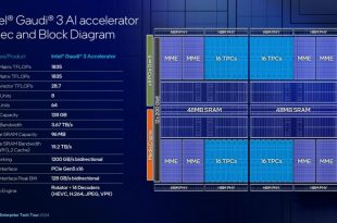 اینتل تراشه هوش مصنوعی Gaudi 3 را به‌طور کامل معرفی کرد؛ رقیب انویدیا