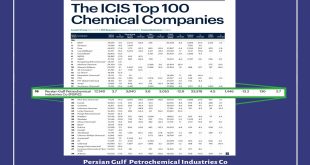 پتروشیمی خلیج فارس