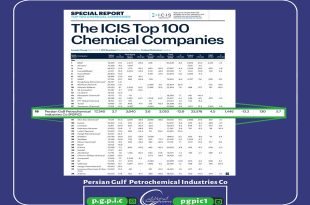 پتروشیمی خلیج فارس