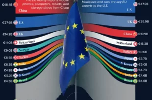 با شرکای تجاری کلیدی اتحادیه اروپا در سال 2024 آشنا شوید + اینفوگرافیک