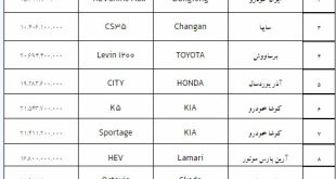 قیمت خودروهای وارداتی