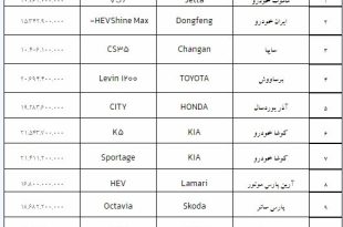 قیمت خودروهای وارداتی