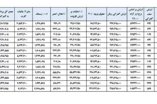 جدول قیمت آیفون ۱۶ مسافری