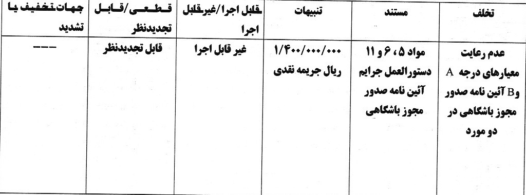 رای دعوی صدور مجوز حرفهای به طرفیت باشگاه نساجی رای دعوی صدور مجوز حرفهای به طرفیت باشگاه نساجی
