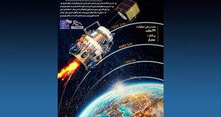 فرایند تست عملکرد بلوک انتقال مداری سامان ۱ آغاز شد