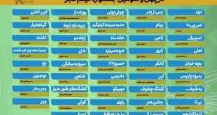 چهل و سومین جشنواره فیلم فجر