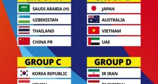 گروه‌بندی مسابقات جام ملت‌های زیر ۱۷ سال ۲۰۲۵ آسیا براساس قرعه‌کشی