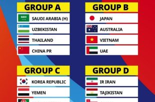 گروه‌بندی مسابقات جام ملت‌های زیر ۱۷ سال ۲۰۲۵ آسیا براساس قرعه‌کشی