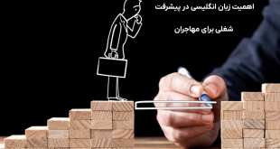 دستیابی به شغل رویایی با یادگیری زبان انگلیسی برای مهاجران