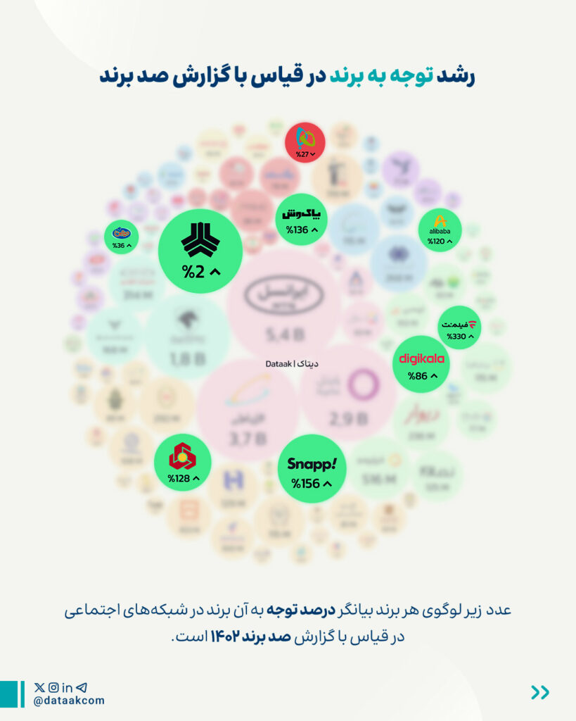 1746277214 453 فروشگاه‌های آفلاین از جستوجو‌کنندگان بیشتری برخوردارند دلچسب