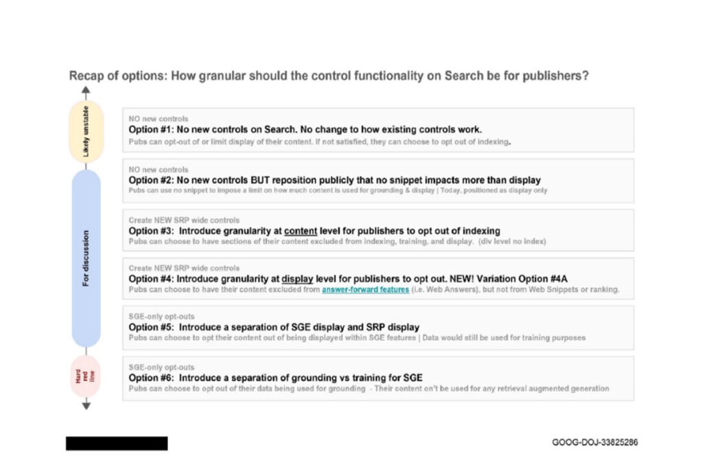 حالت هوش مصنوعی گوگل