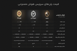اتصال به AI با API