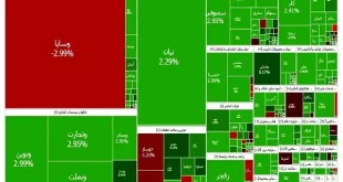 واگذاری خودروسازان بلعیده شد؛ بورس با رشد جدید رکورد زد!