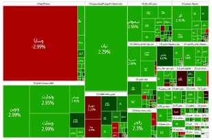 واگذاری خودروسازان بلعیده شد؛ بورس با رشد جدید رکورد زد!