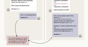 عملکرد هوش مصنوعی Claude 3.7 Sonnet