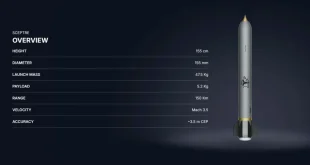 اولین گلوله توپ فراصوت