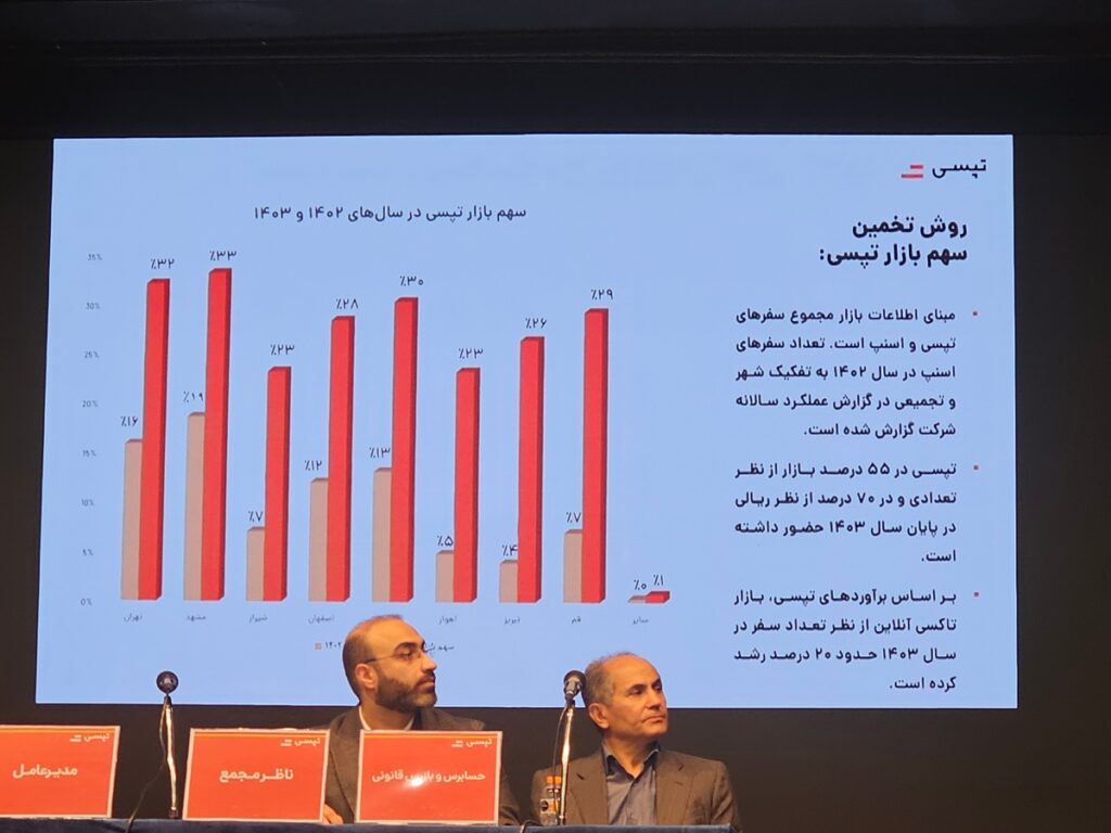 سهم بازار تپسی در سال 1403