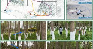 تعیین مسیر پرواز توسط پهپاد