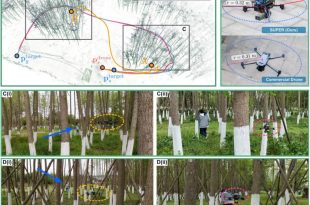 تعیین مسیر پرواز توسط پهپاد