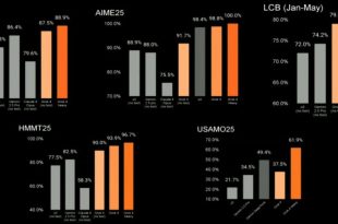 هوشمندترین هوش مصنوعی جهان؛ ایلان ماسک از Grok 4 رونمایی کرد