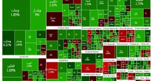 بورس سبز رنگ شد