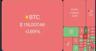 بیت‌کوین آماده جهش، اتریوم در آستانه رکورد